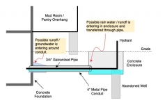 Hydrant Diagram